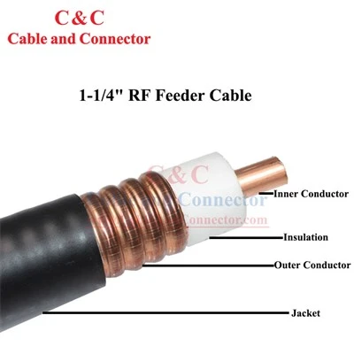 Bakreni Mc Feeder kabel
